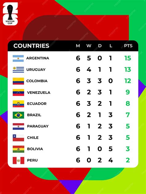 today copa america points table.